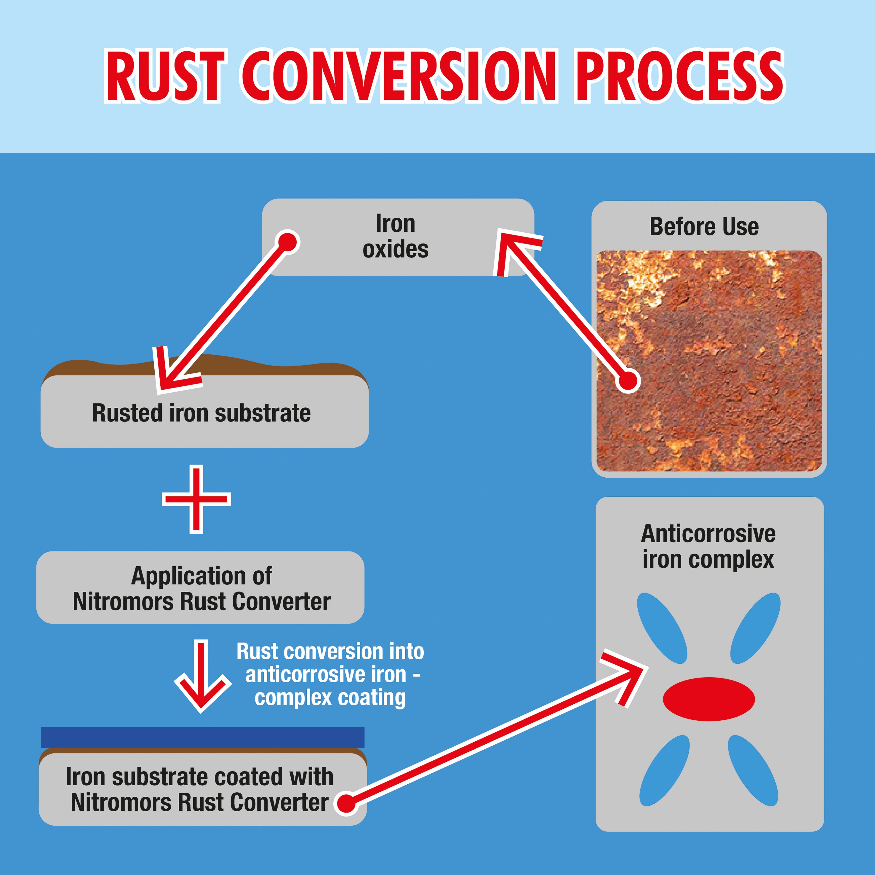 Boom Conversion Rust Nitromors Rust Convertor 500ml